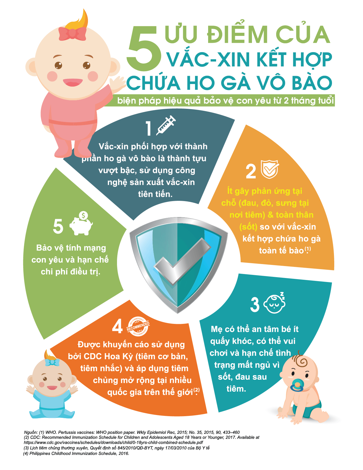 5 ưu điểm của vắc xin kết hợp chứa ho gà vô bào