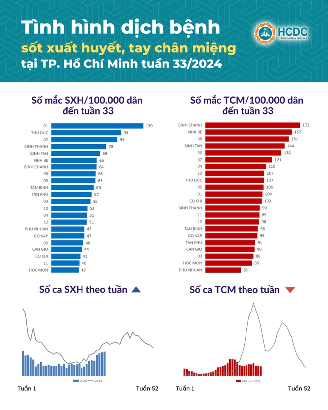 benh truyen nhiem anh 1